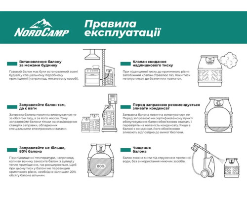 Балон газовий композитний Nord Camp 18.2л (NC20190)